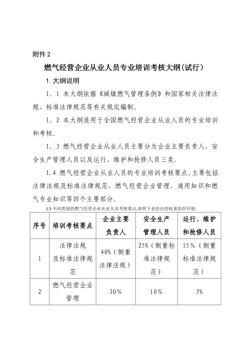 燃气经营企业从业人员专业培训考核大纲试行_第1页