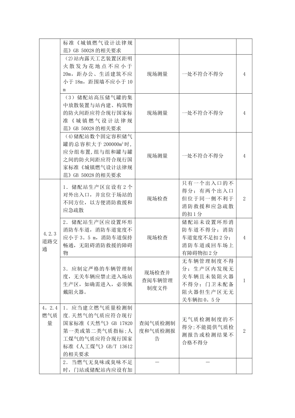 燃气系统运行安全评价标准_第2页