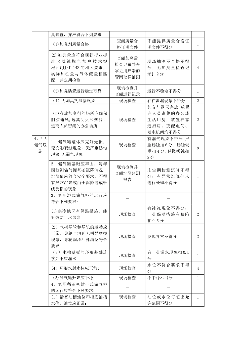 燃气系统运行安全评价标准_第3页