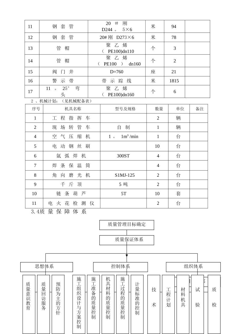 燃气管道施工方案_第2页