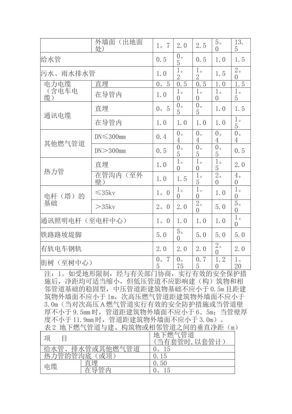 燃气管道施工质量要求_第3页