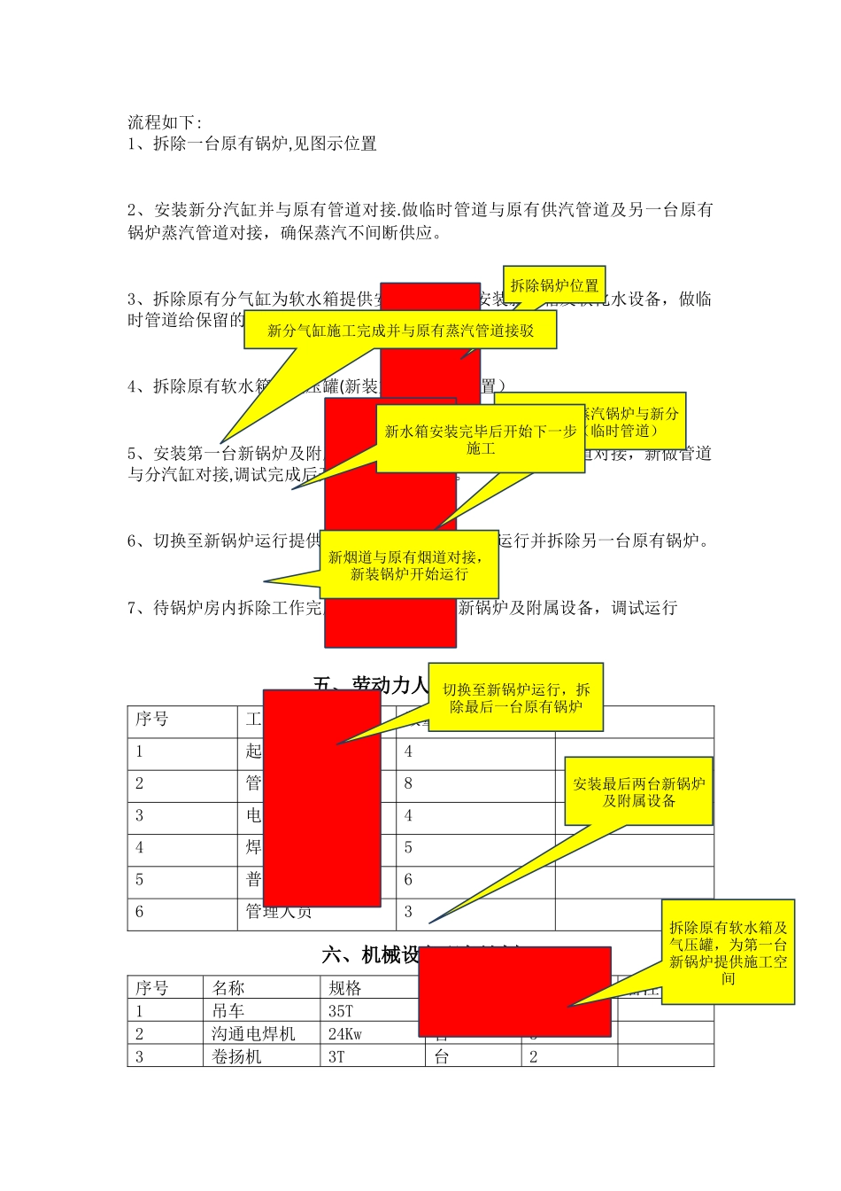 燃气蒸汽锅炉拆除施工方案_第3页