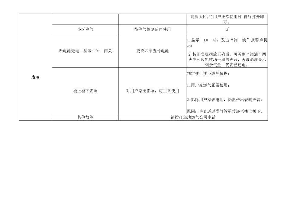 燃气表常见故障与解决方案-燃气表c0_第2页
