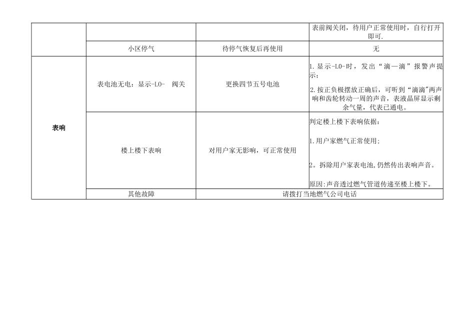 燃气表常见故障与解决方案_第2页