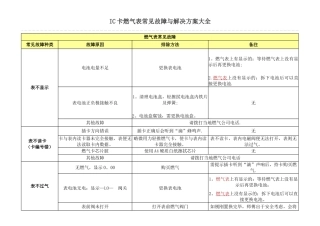 燃气表常见故障与解决方案