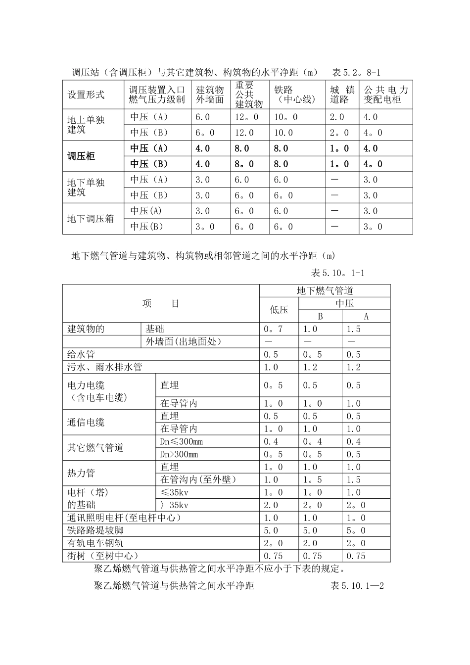 燃气设施与建筑物或相邻管道等设施的安全间距要求-摘录_第1页