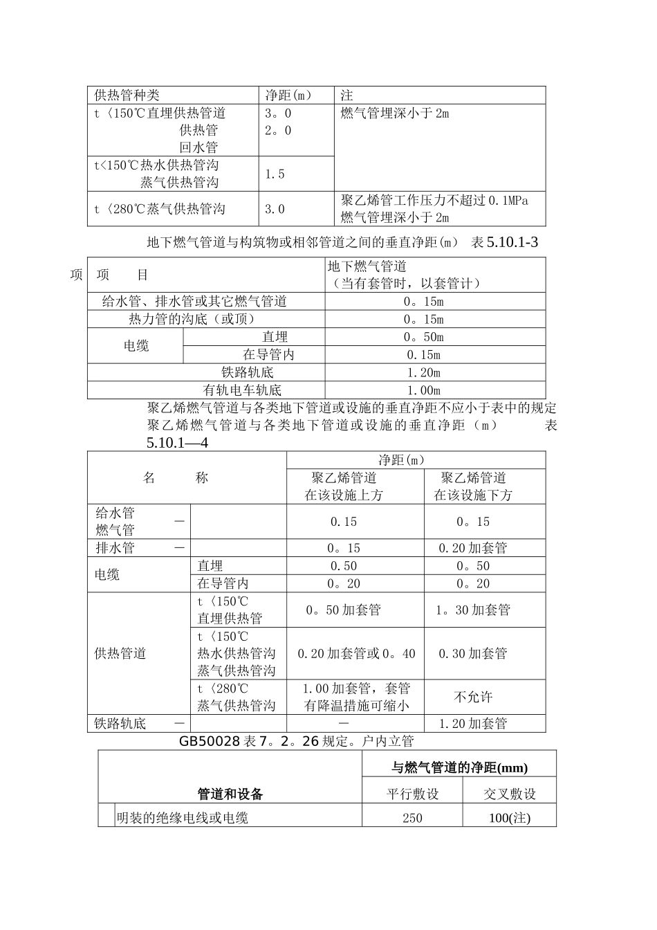 燃气设施与建筑物或相邻管道等设施的安全间距要求-摘录_第2页