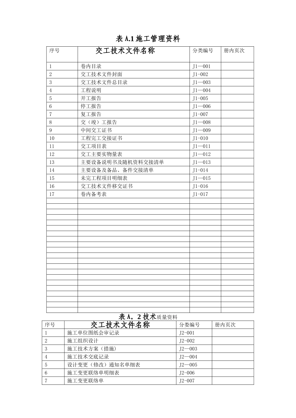 燃气输配及应用工程民用气安装工程范本改_第1页