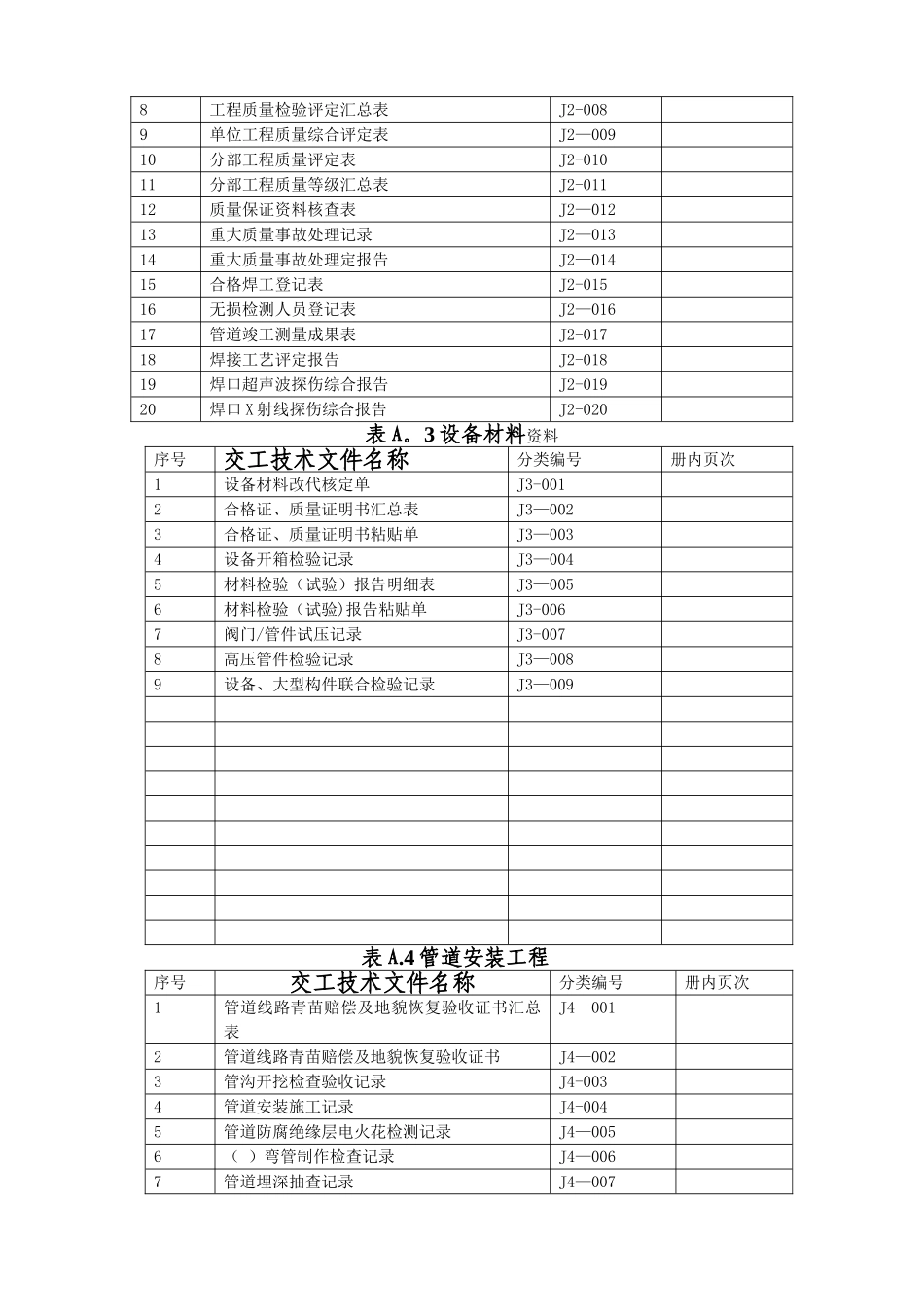 燃气输配及应用工程民用气安装工程范本改_第2页