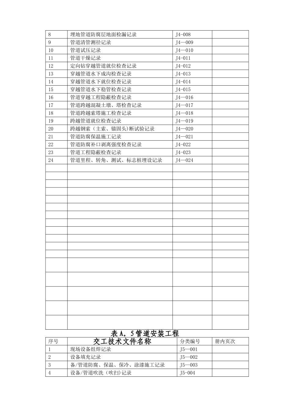 燃气输配及应用工程民用气安装工程范本改_第3页