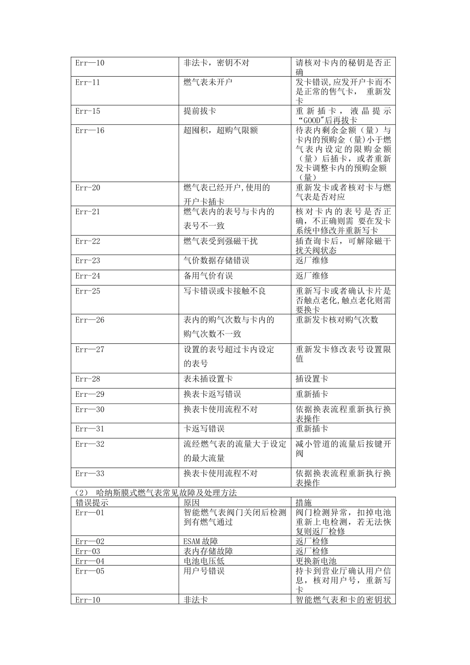 燃气表故障处理_第2页