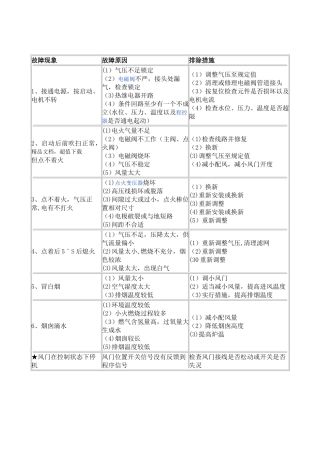燃气锅炉燃烧器常见故障及解决方法