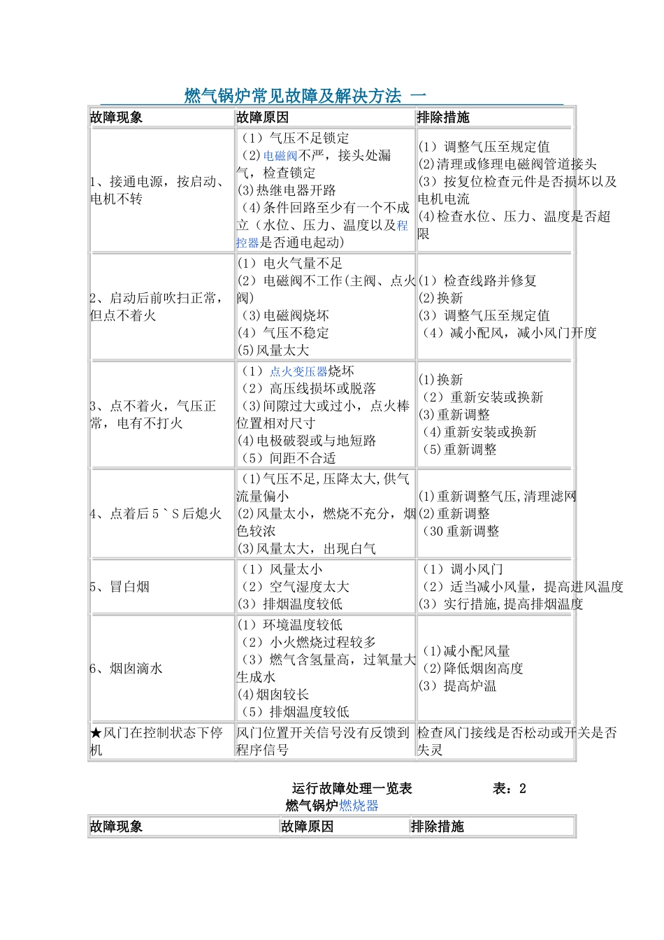 燃气锅炉故障及解决方法_第1页