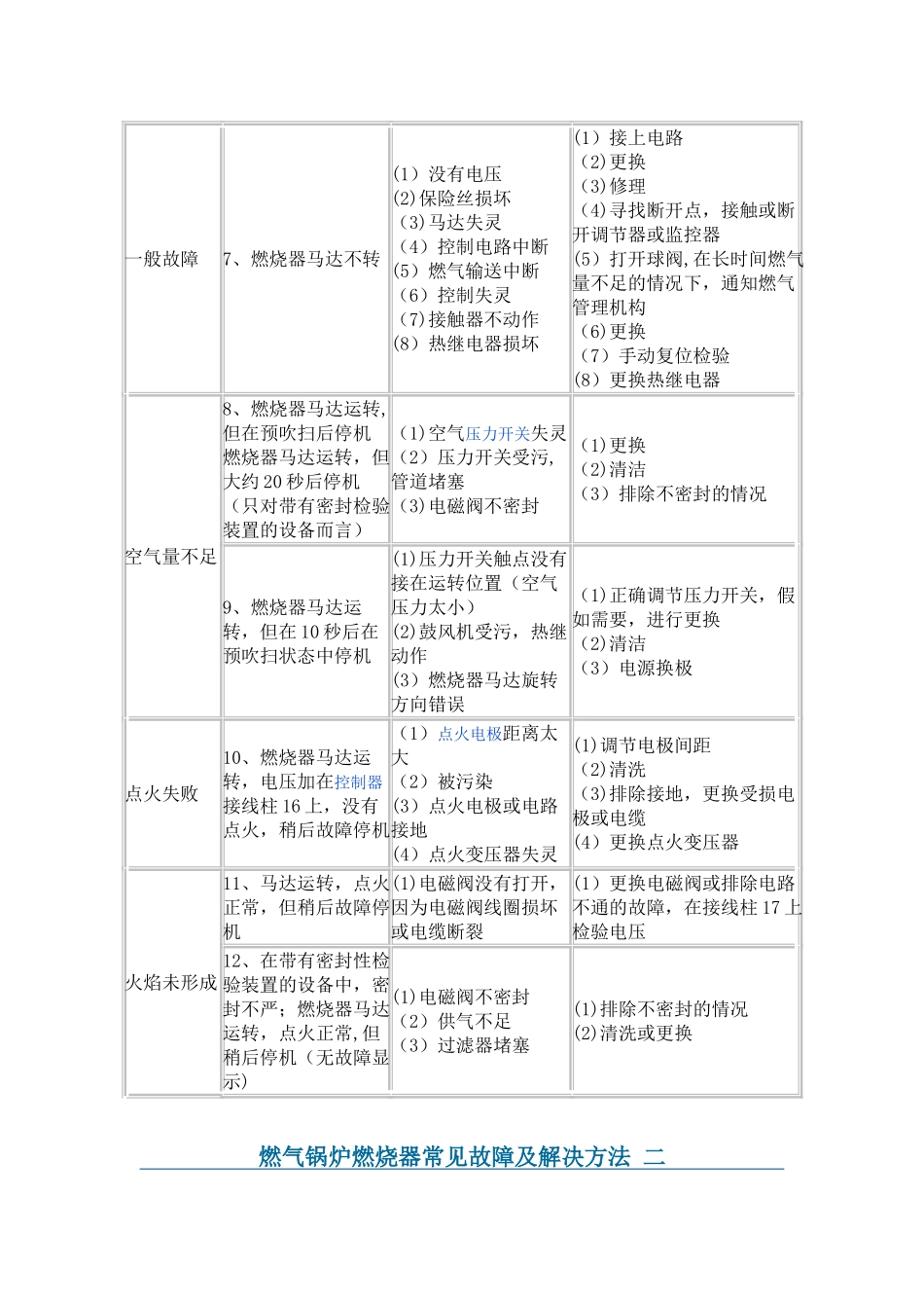 燃气锅炉故障及解决方法_第2页