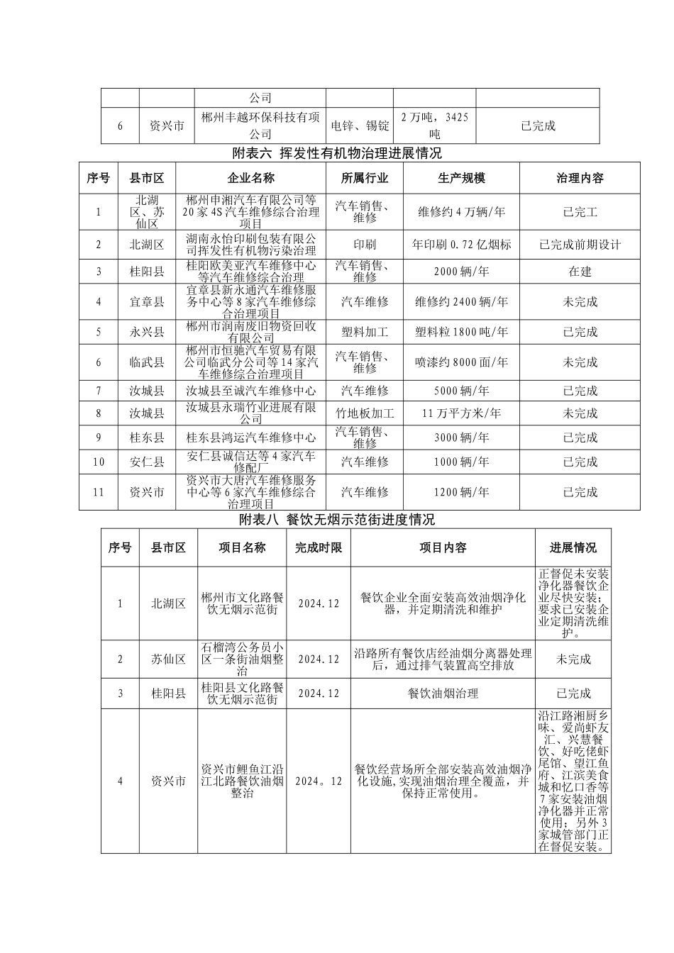 燃煤电厂超低排放改造工作进度表_第2页