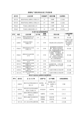 燃煤电厂超低排放改造工作进度表