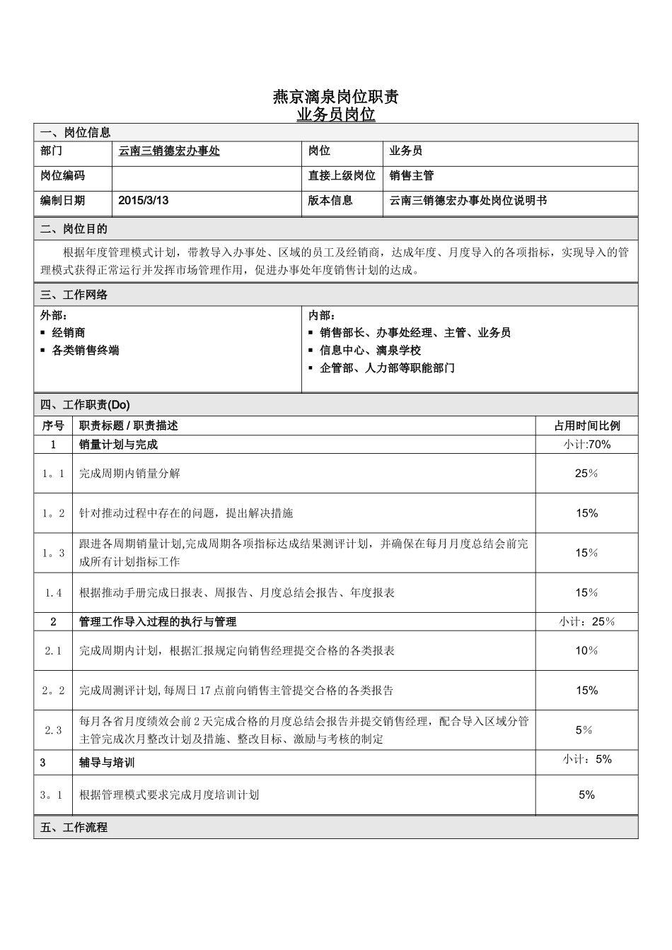 燕京漓泉岗位职责_第1页