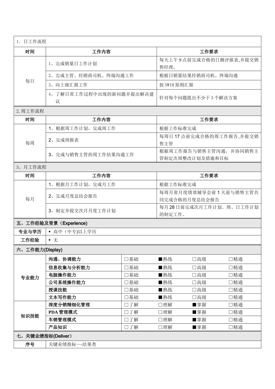 燕京漓泉岗位职责_第2页