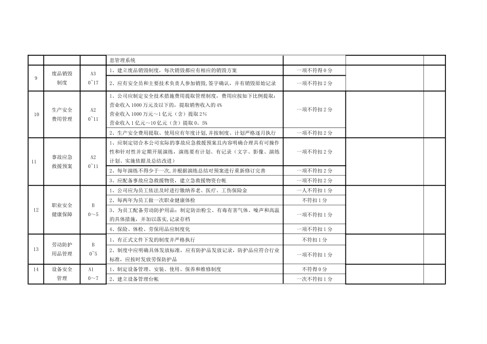 爆破公司综合安全管理检查表_第3页