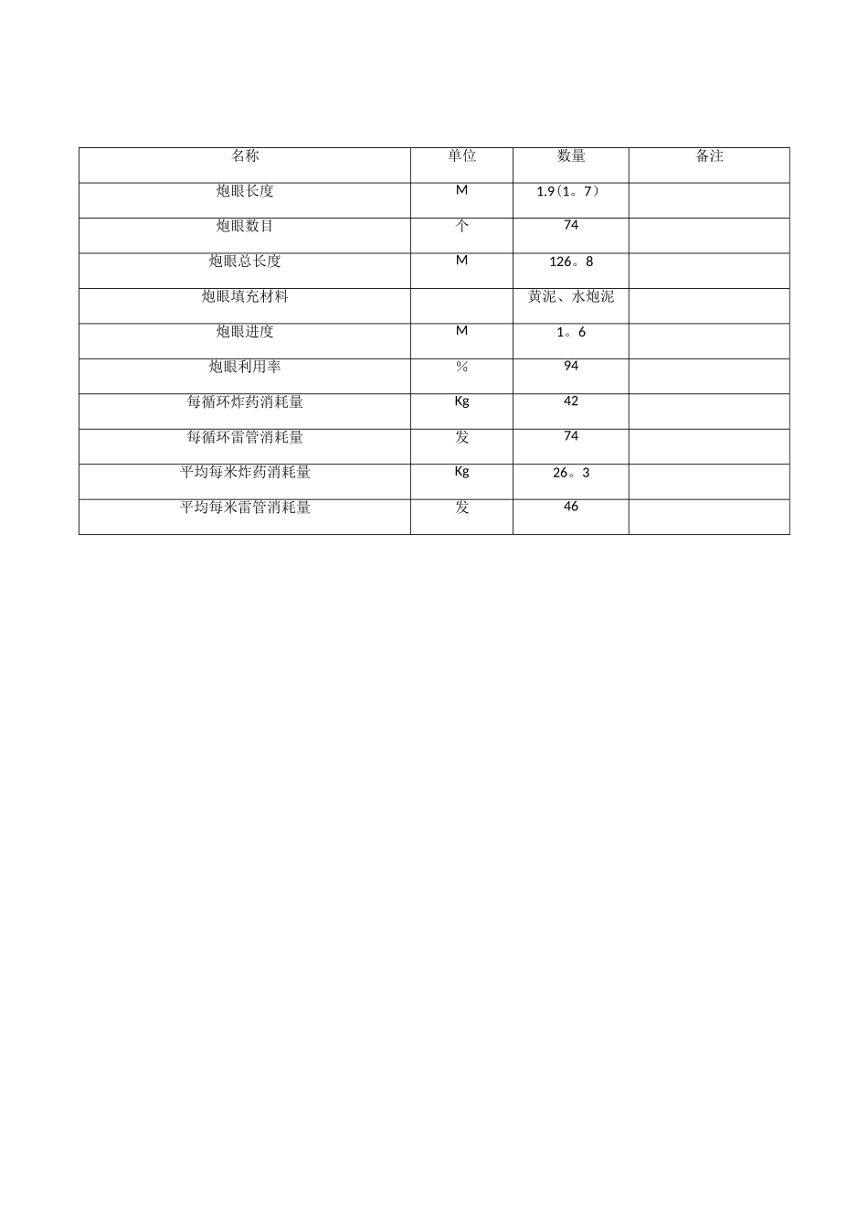 爆破原始条件表_第2页