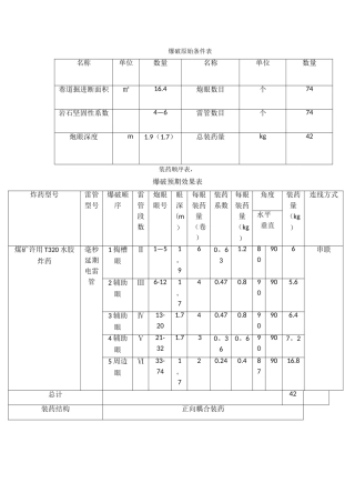 爆破原始条件表