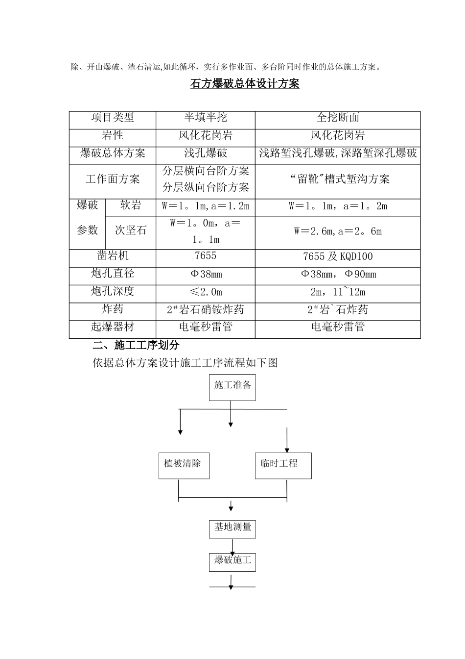 爆破安全专项方案_第2页
