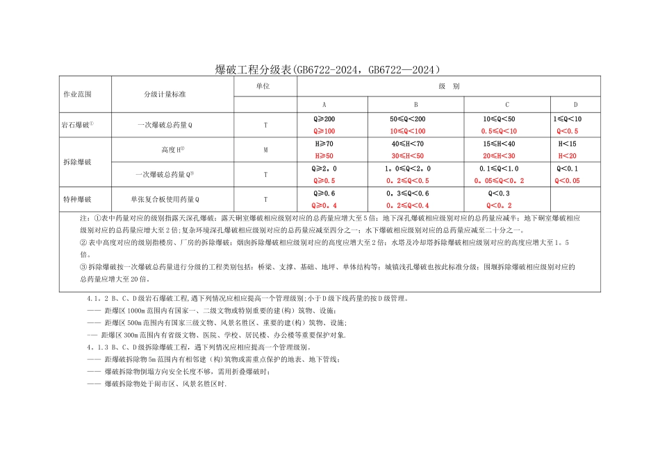 爆破工程分级表_第1页