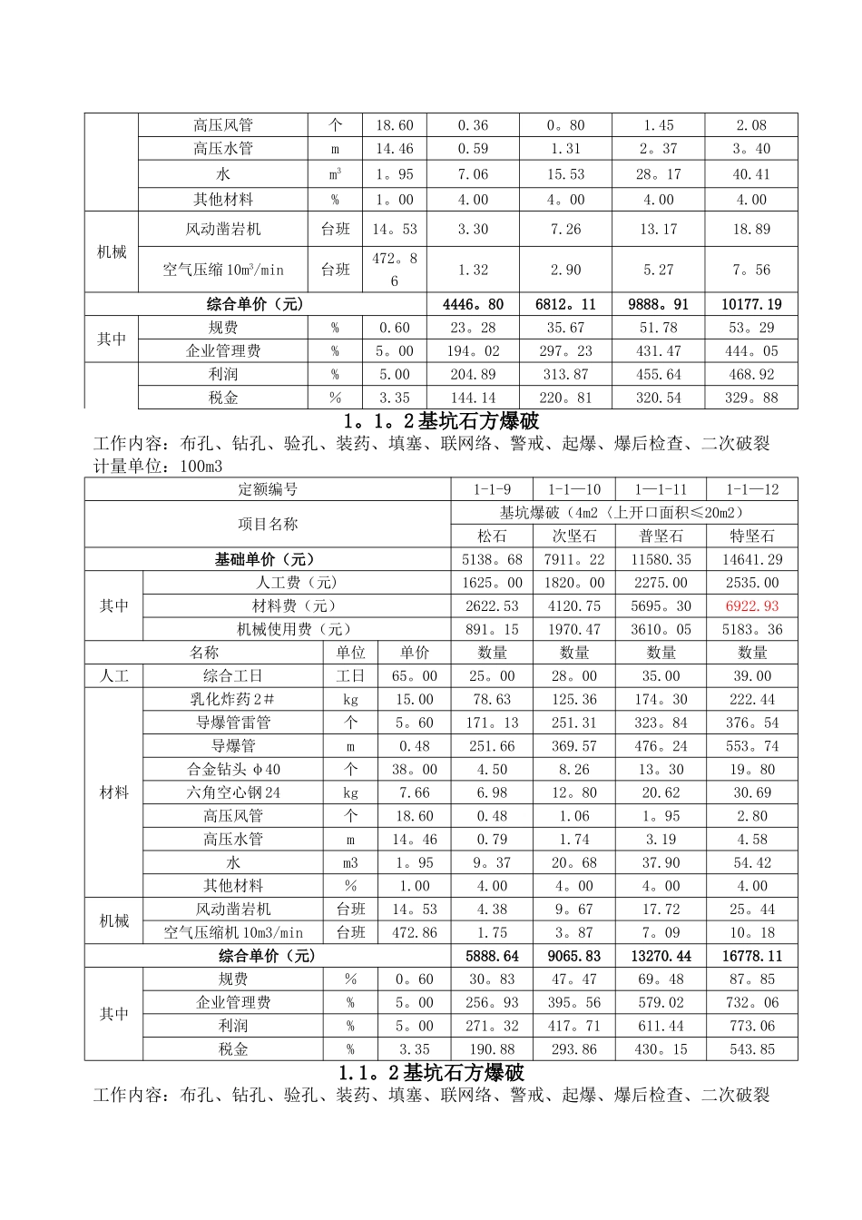 爆破工程综合单价(1)_第3页