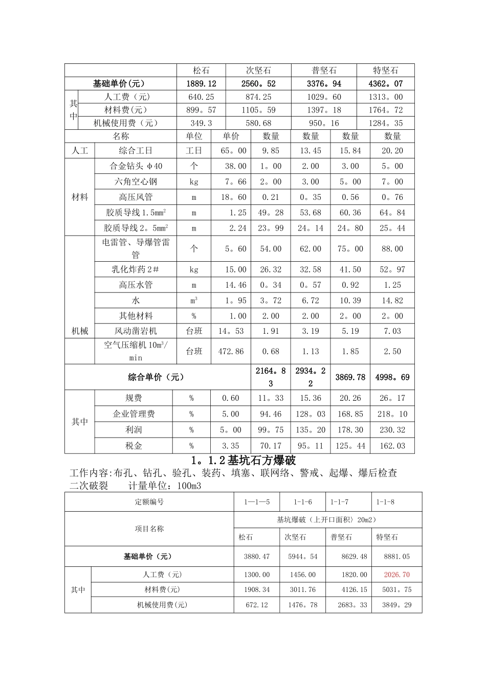 爆破工程综合单价_第2页