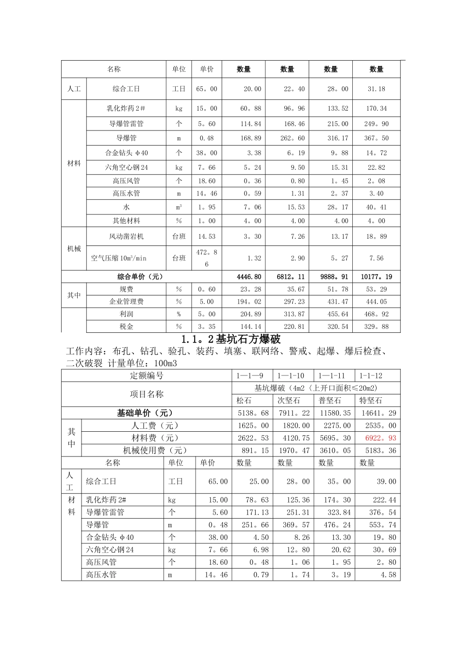 爆破工程综合单价_第3页
