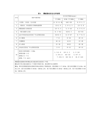 爆破振动安全允许标准