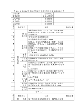爬架安全检查用表