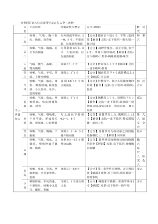 爱爱医资源-针灸四百余穴位功效用针及定位大全