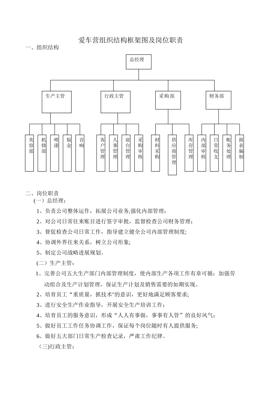 爱车营组织结构框架图及岗位职责_第1页