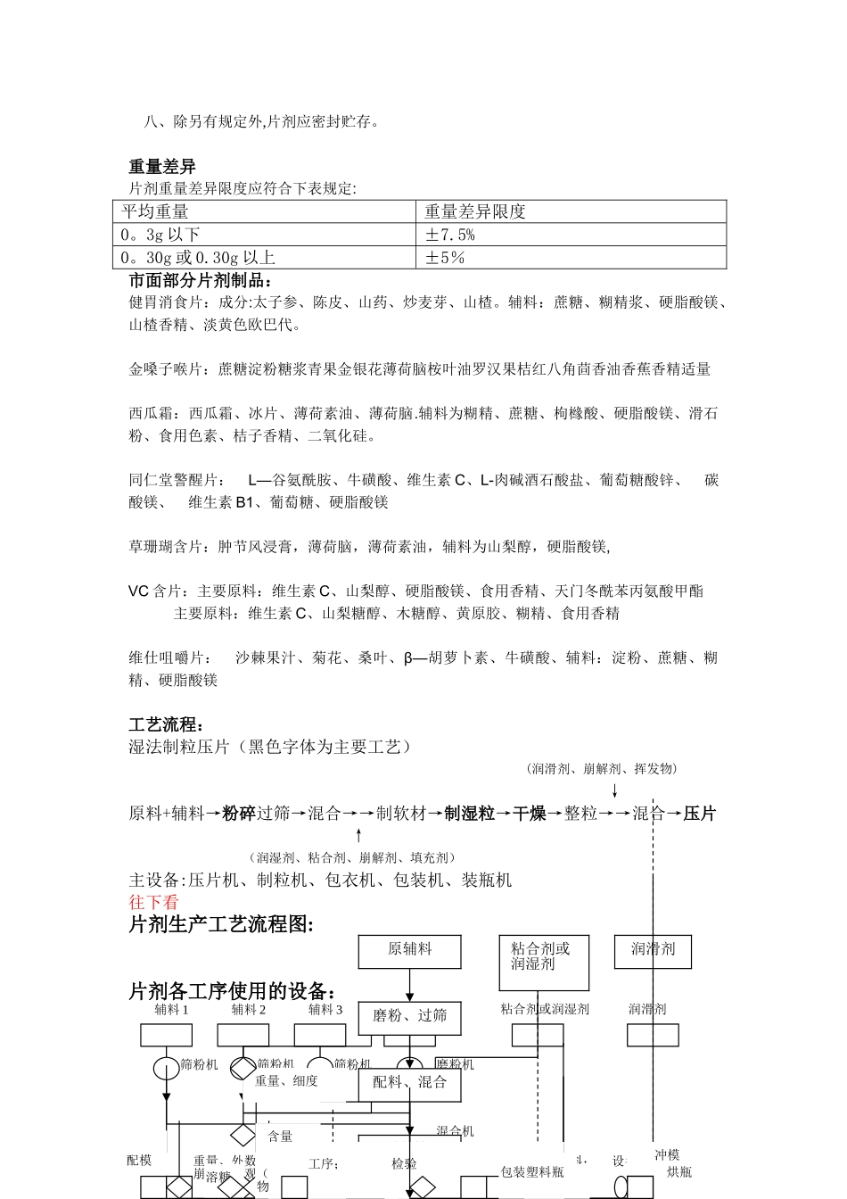 片剂生产工艺流程和设备_第2页