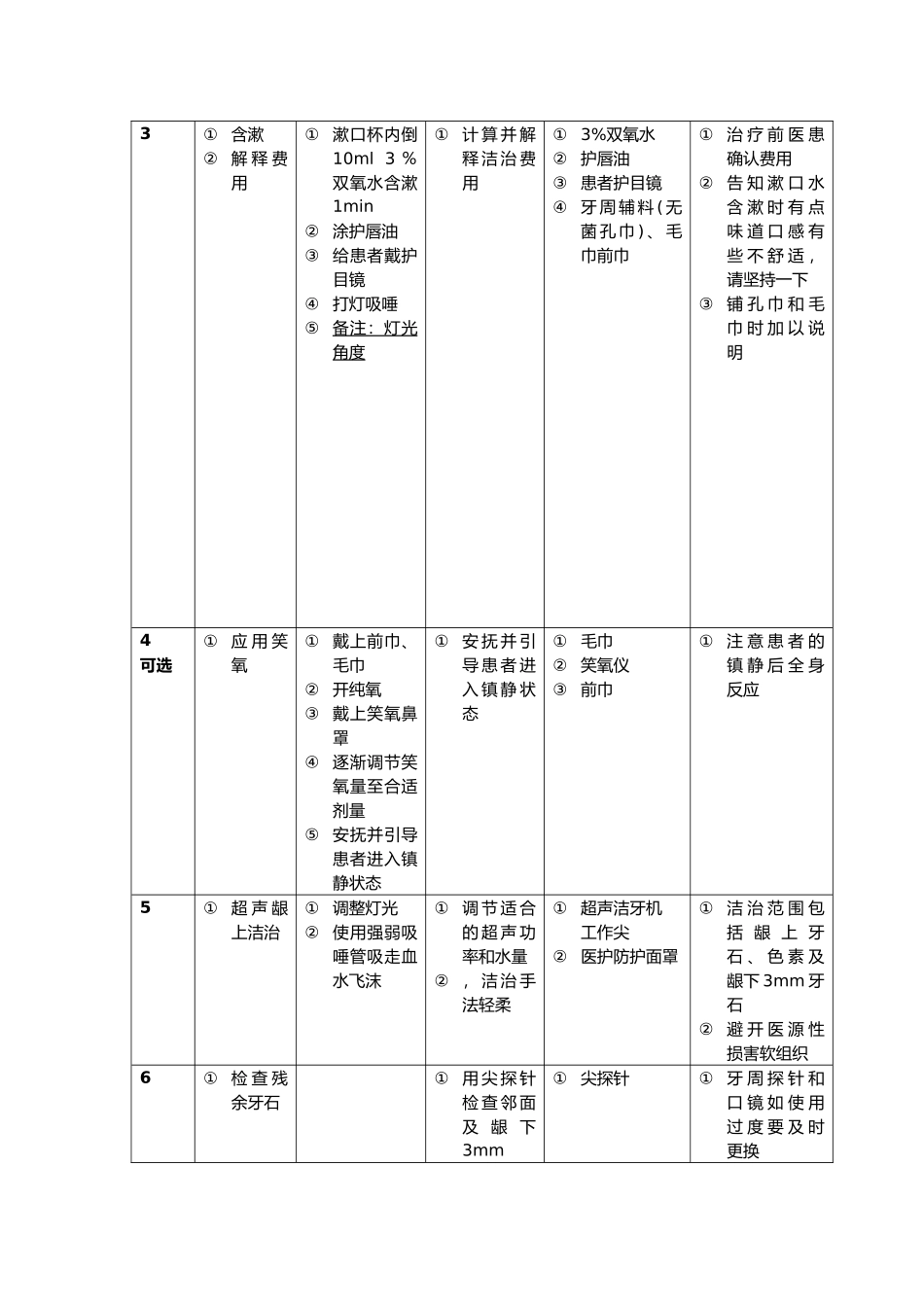 牙周治疗流程_第2页