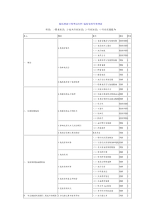 2025年检验初级职称考试大纲临床免疫学检验