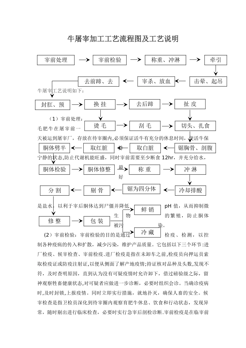 牛屠宰加工工艺流程图及工艺说明_第1页