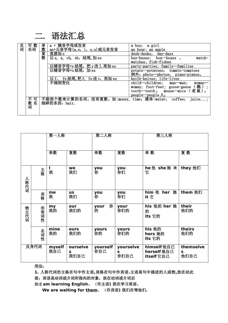 牛津上海版英语六年级总复习知识点总结_第2页