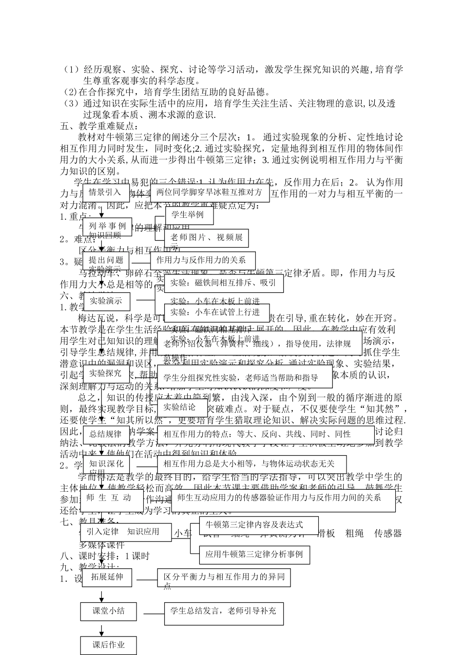 牛顿第三定律说课稿_第2页