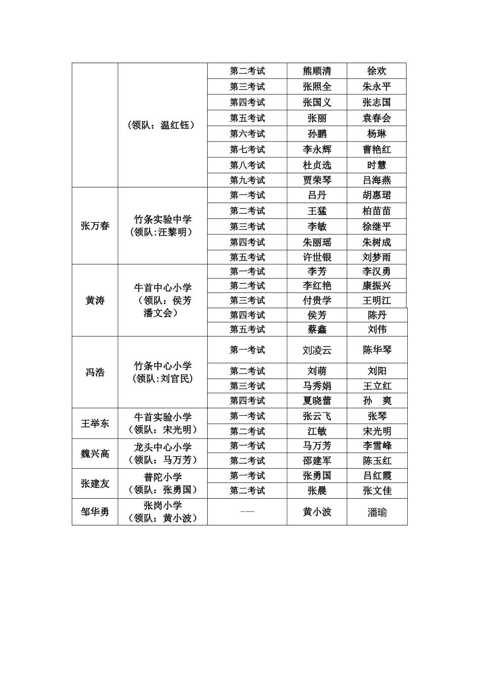 牛首中心学校期末考试工作方案_第3页
