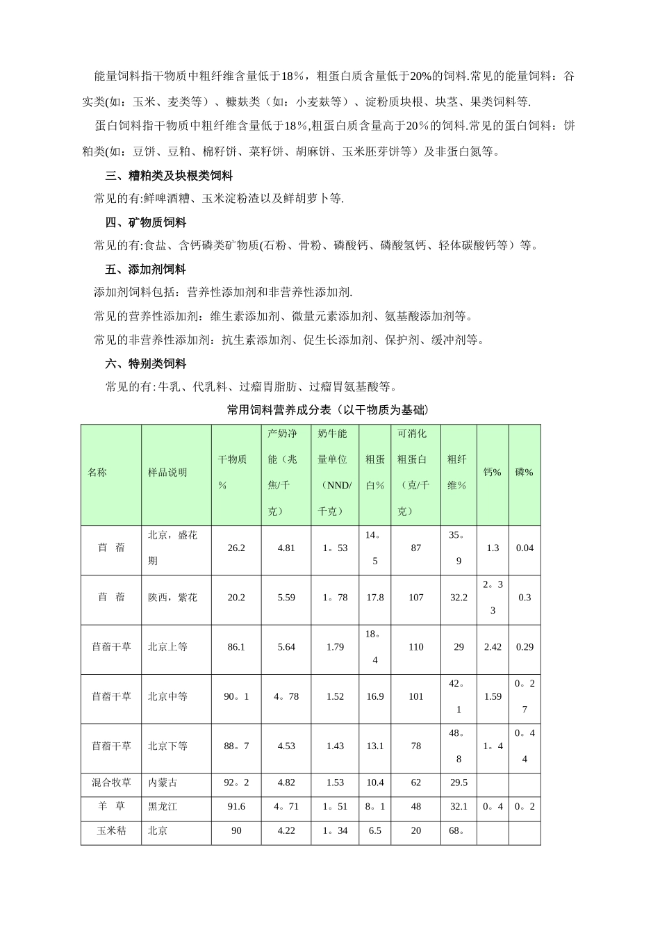 牧场奶牛饲养管理技术手册_第2页