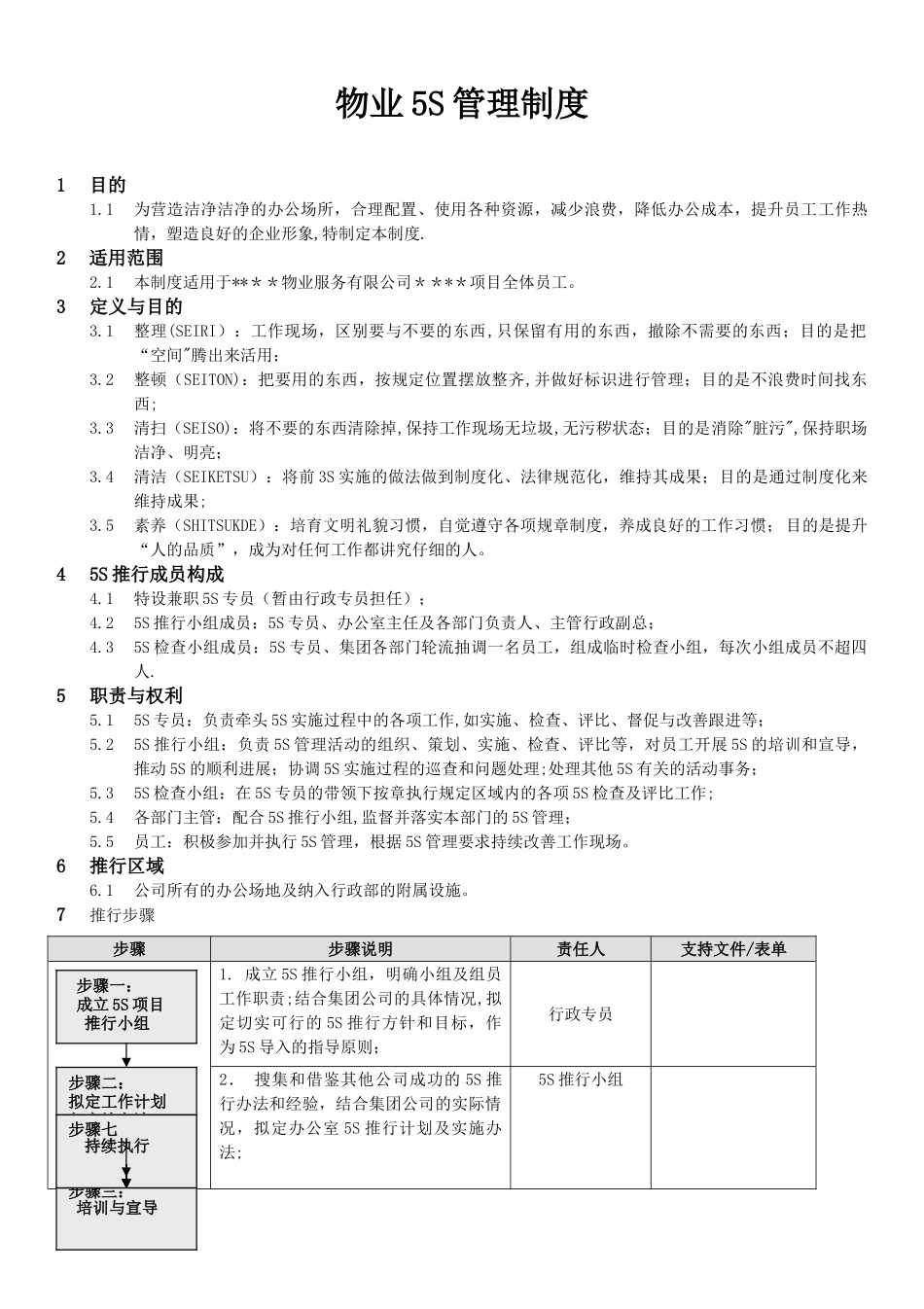物业5S管理制度_第1页