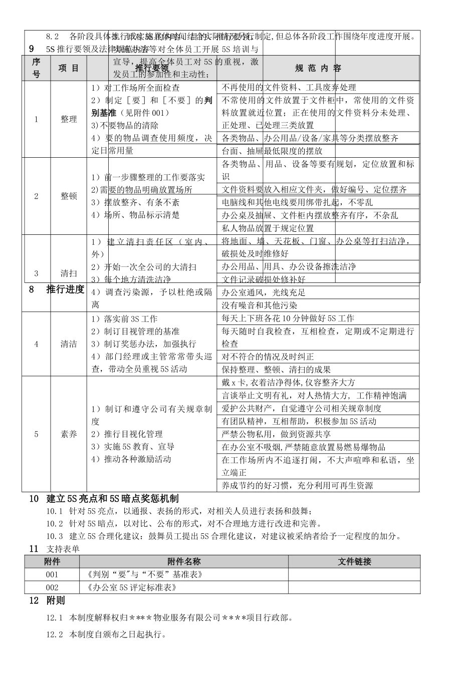 物业5S管理制度_第2页
