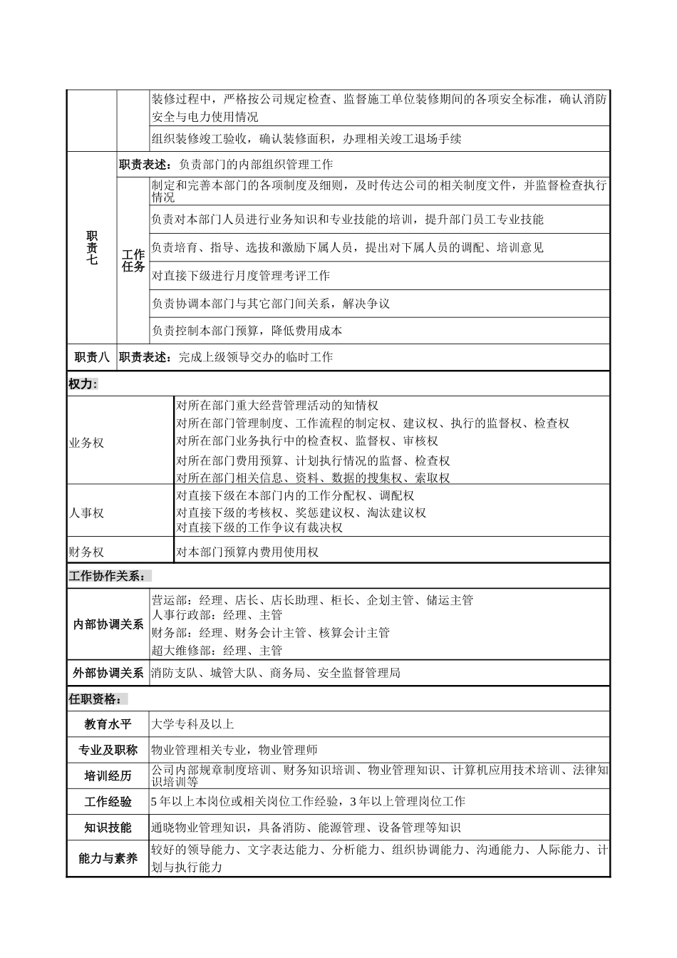 物业主管岗位说明书-_第2页