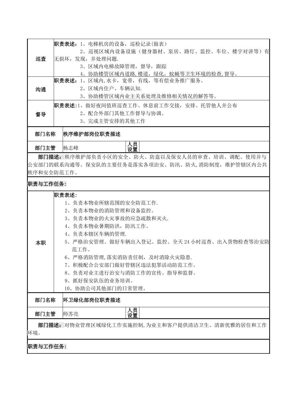 物业人员区域安排及岗位说明_第2页