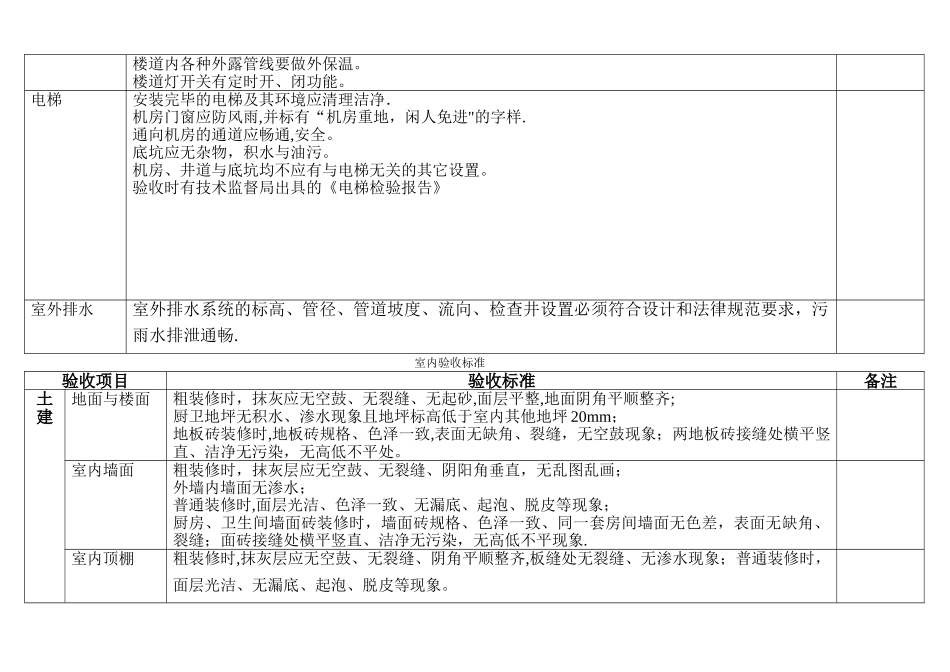 物业交接验收标准和验收表格_第2页