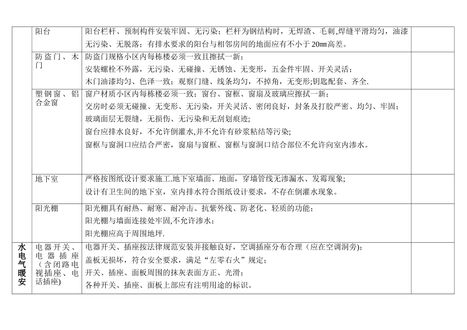 物业交接验收标准和验收表格_第3页