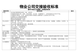 物业交接验收标准和验收表格
