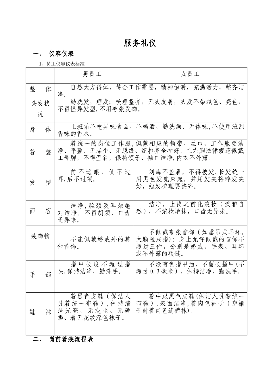 物业企业服务礼仪标准和制度_第1页